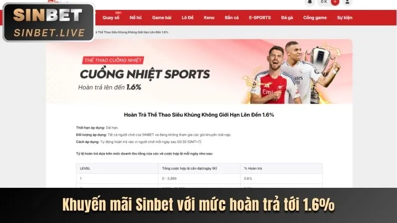 Chương Trình Hoàn Trả Không Giới Hạn Rick88